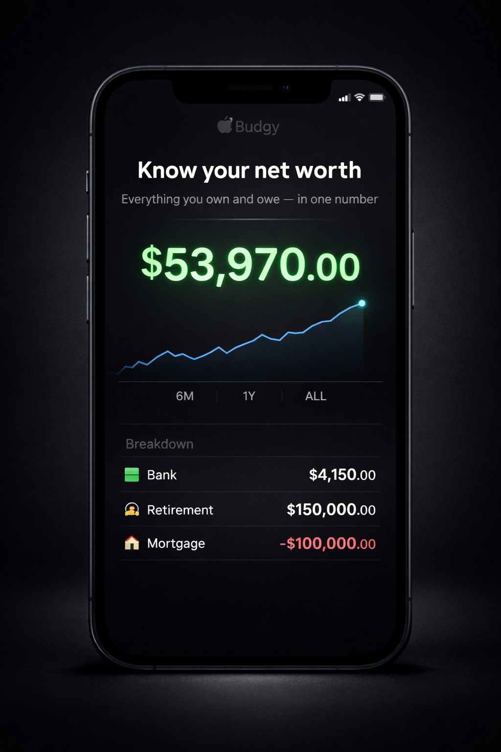 Know your net worth